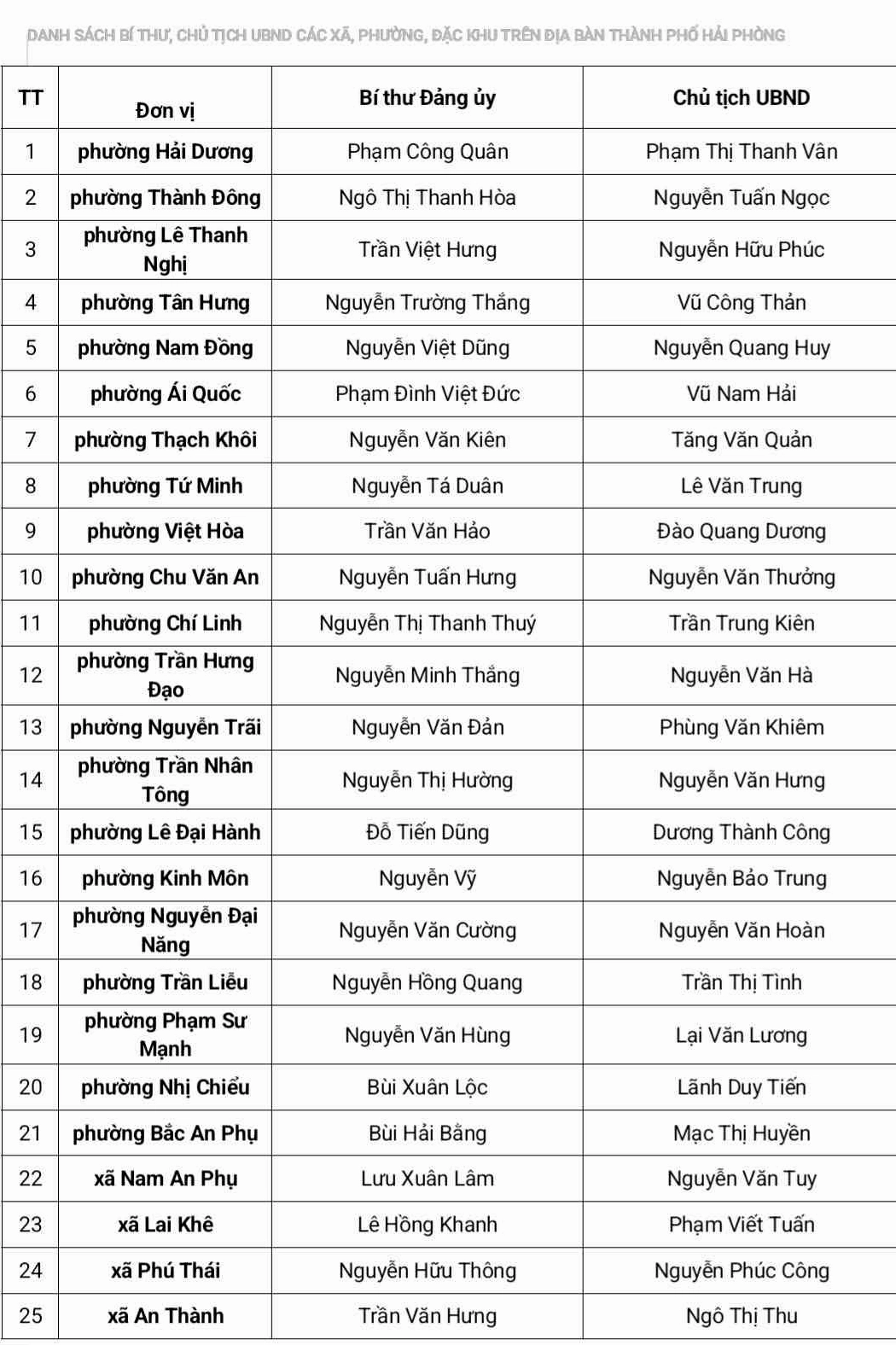 Thông tin về Bà Phạm Thị Mỹ Hạnh, vợ ông Nguyễn Thành Phong và những nguyên tắc bảo mật